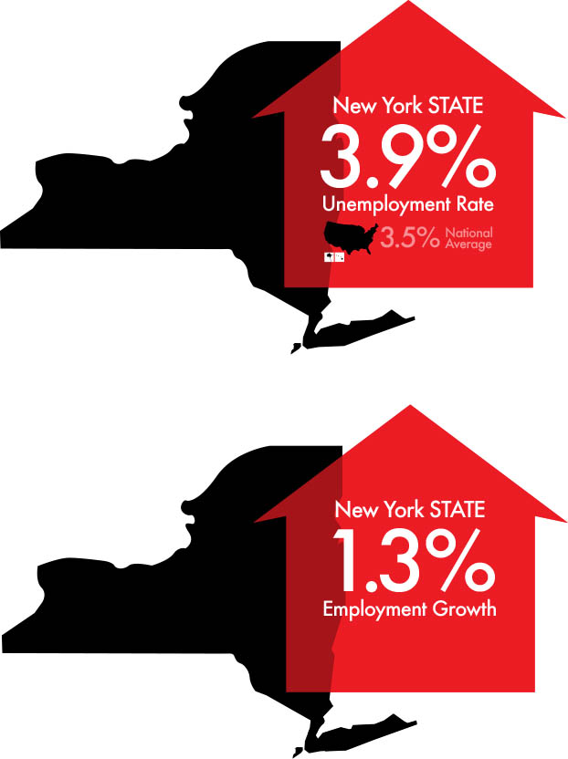 employment and job growth, new york state